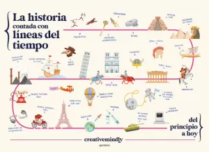 HISTORIA CONTADA CON LINEAS DEL TIEMPO  12+